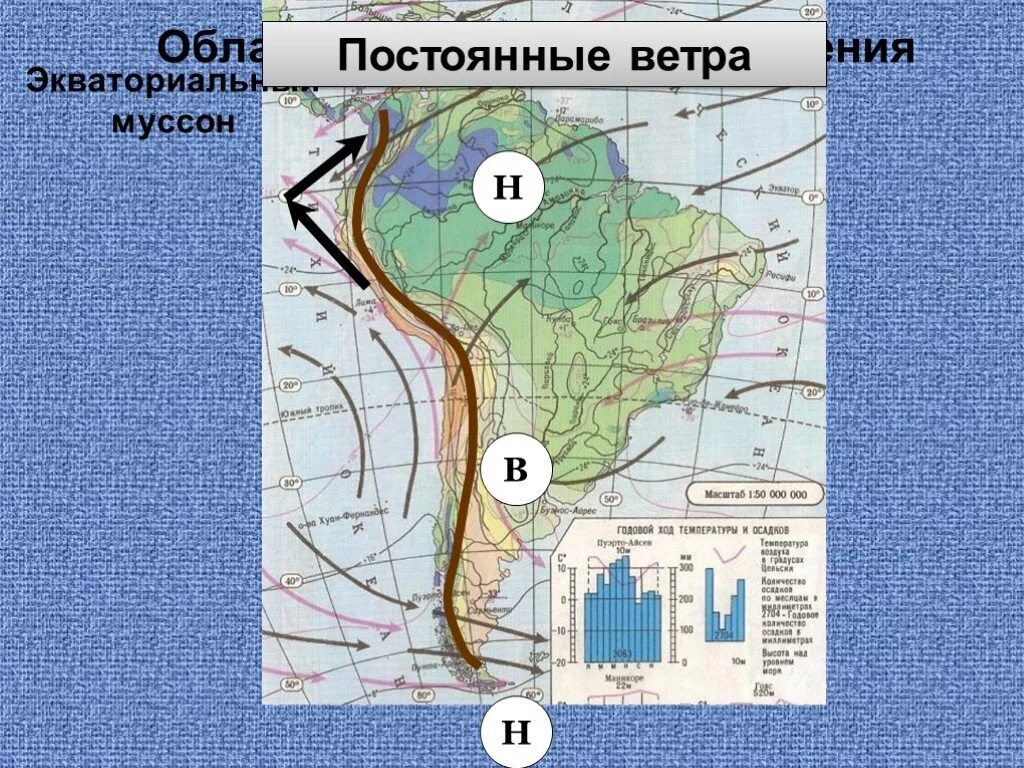 Постоянные ветры Южной Америки на карте. Климат Южной Америки презентация. Климатические пояса Южной Америки. Карта осадков Южной Америки.