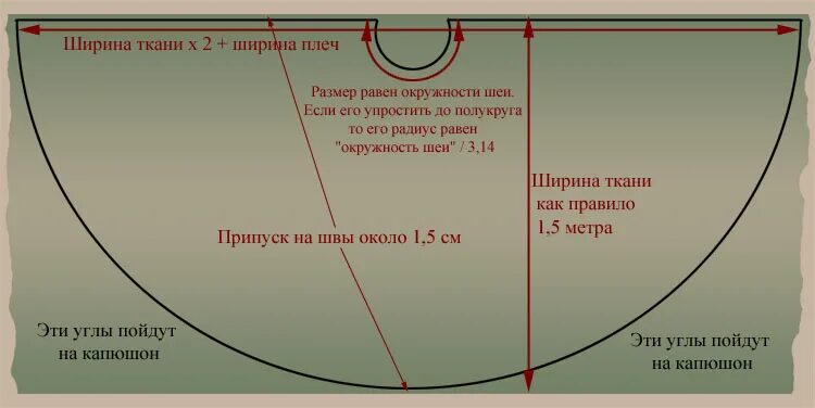 Накидка кейп с капюшоном выкройка. Накидка болеро выкройка для девочки. Меховое пончо выкройка. Плащ развед корпуса выкройка. Накидка дракулы выкройка.