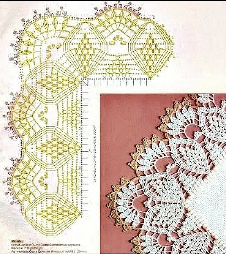 Края салфеток крючком. Кайма крючком. Кайма для квадратной салфетки. Кайма. Для. Салфеток. Обвязывание салфетки крючком.