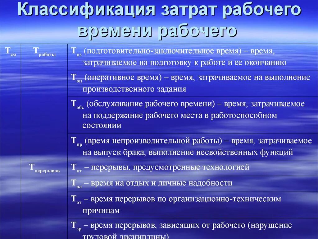 Классификатор работ