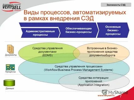 Внедрение автоматизированной системы на предприятие