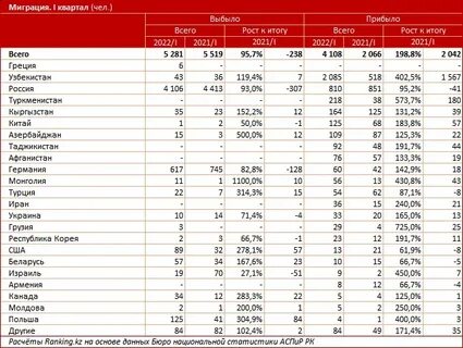 Миграционная статистика 2023