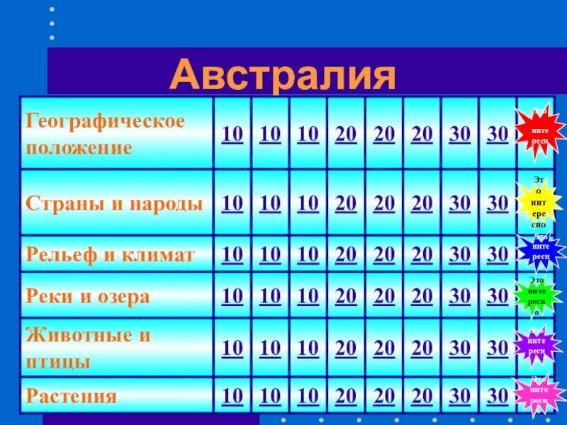 Своя игра русский 7 класс. Своя игра по географии. Своя игра в Америке. Своя игра география презентация. Своя игра Южная Америка 7 класс презентация.