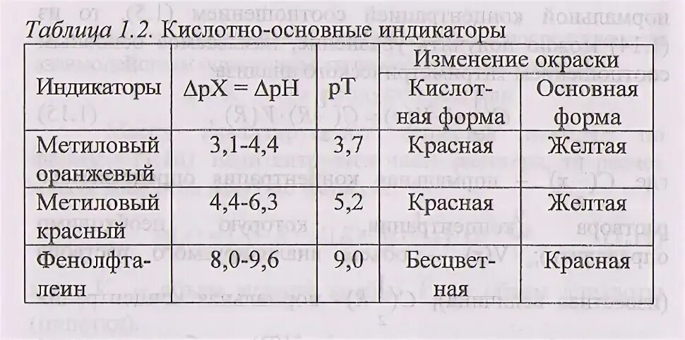 Индикаторы переходы