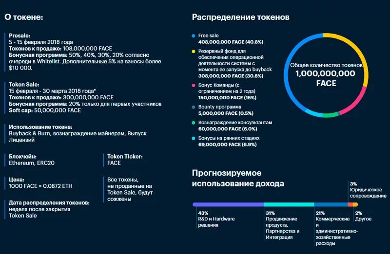 Эмиссия токенов. Выпуск токенов. Распределение токенов. Программа для токенов. Токенов названиями.