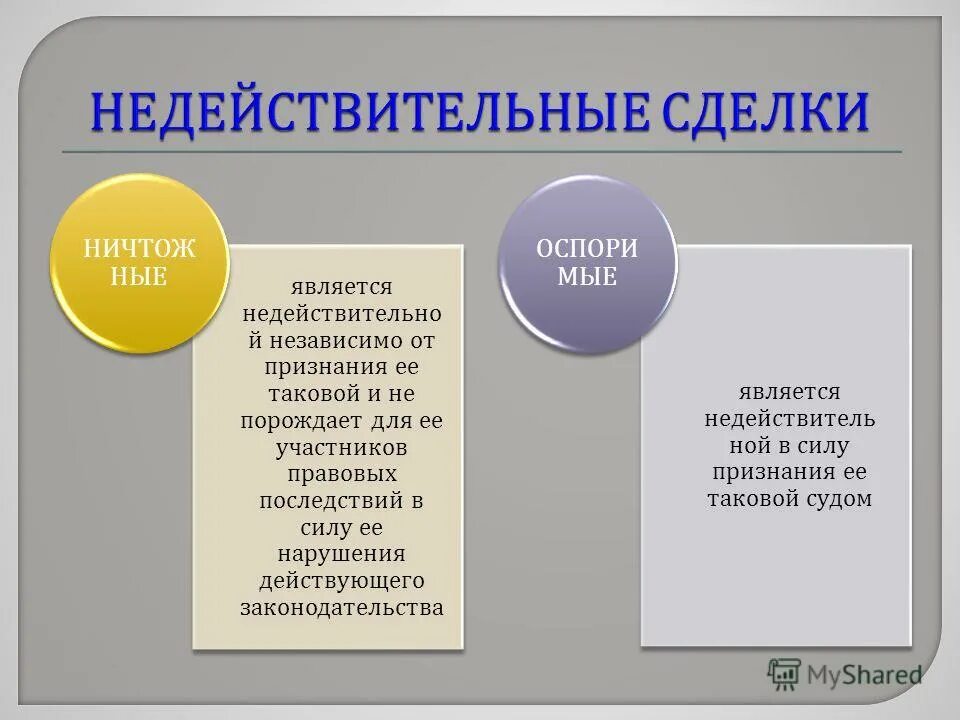 Недействительные сделки. Виды недействительности сделок. Недействительные сделки в гражданском праве. Недействительность сделок схема. Недействительны фактически