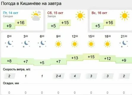 Погода в бобруйске на ноябрь 2024