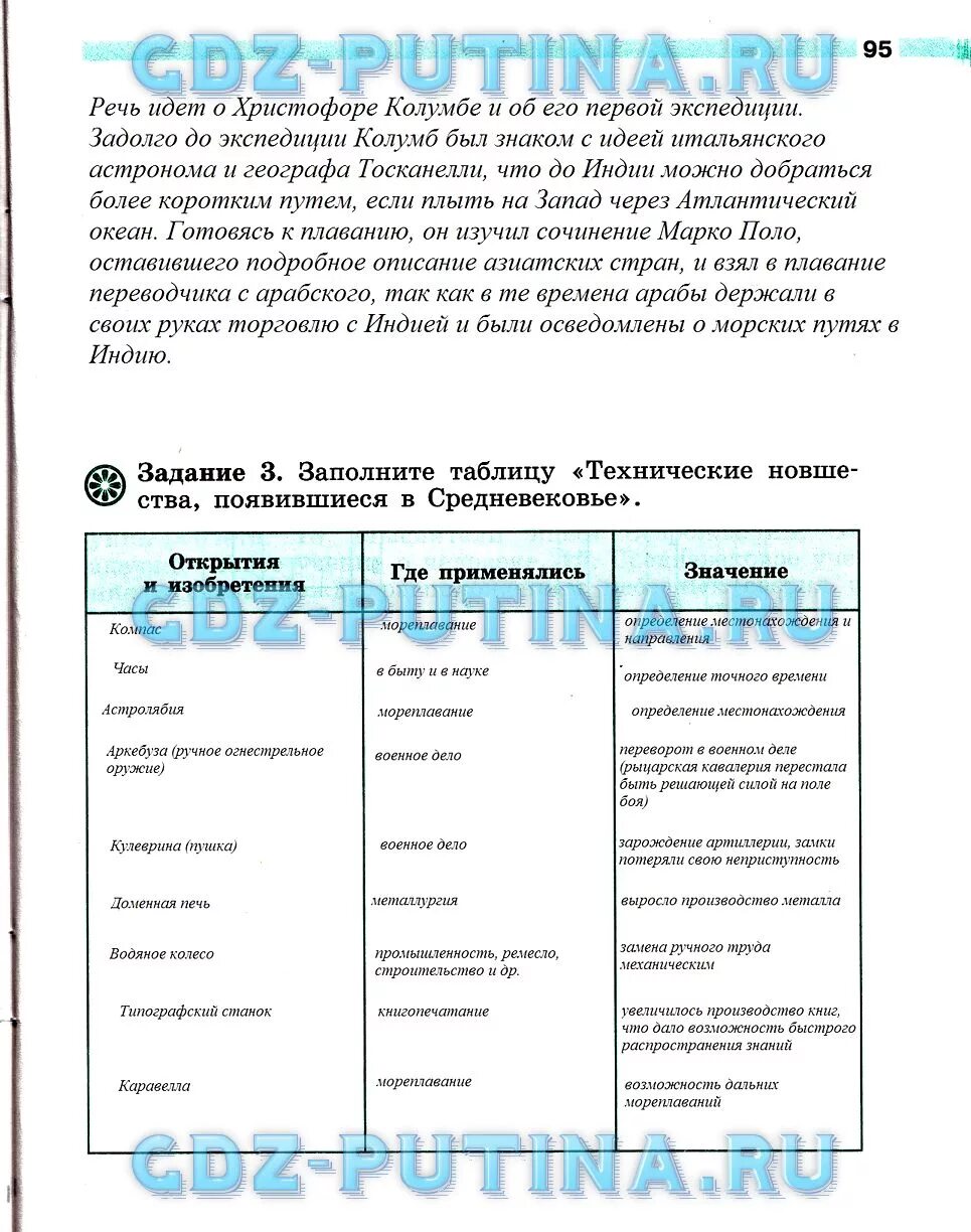 Заполните таблицу "Технические открытия и изобретения Средневековья" - Школьные 