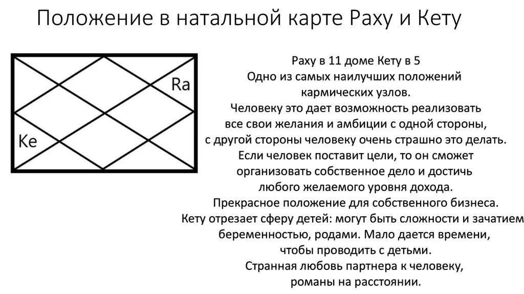 Кармические задачи джйотиш. Раху и кету кармические задачи. Раху в 8 доме кету во 2. Обозначение кету в натальной карте. Южный узел кету в натальной карте.