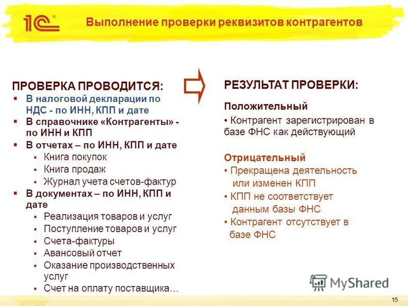 Проверка иностранных контрагентов