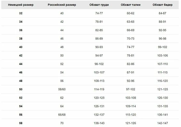 немецкие размеры. немецкие размеры. немецкий размер 3. таблица немецких размеров женской одежды. таблица немецких размеров мужской одежды.