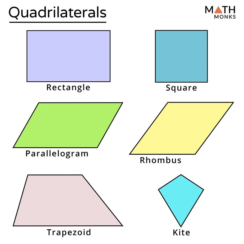 Def rectangle