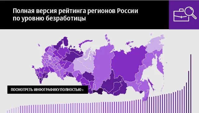В каком регионе самые высокие показатели безработицы. Карта безработицы в России. Занятость населения в регионах России. Самый минимальный уровень безработицы по регионам РФ:.