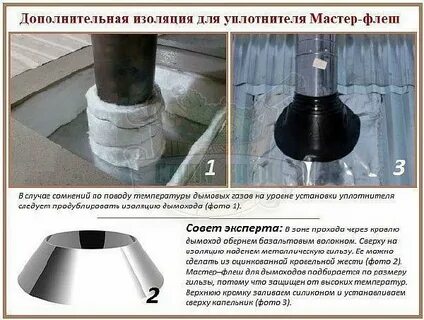Дополнительная изоляция