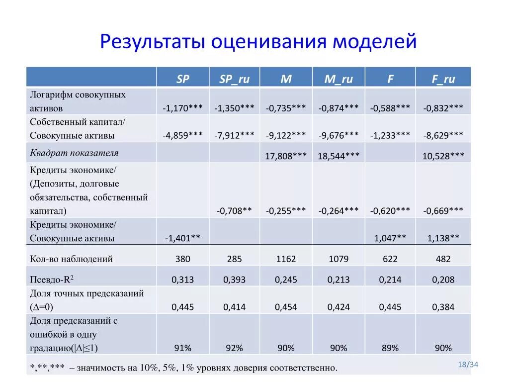 Сравнительный анализ активов. Аналитическая шкала. Сравнение шкал рейтинговых агентств. Методика анализа совокупных активов.