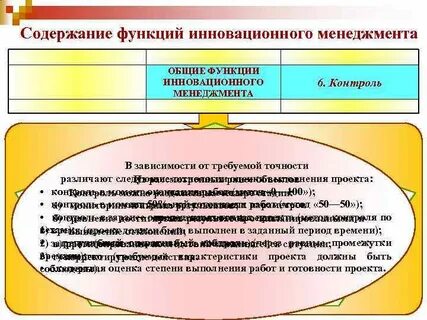 Проявление инновационной функции