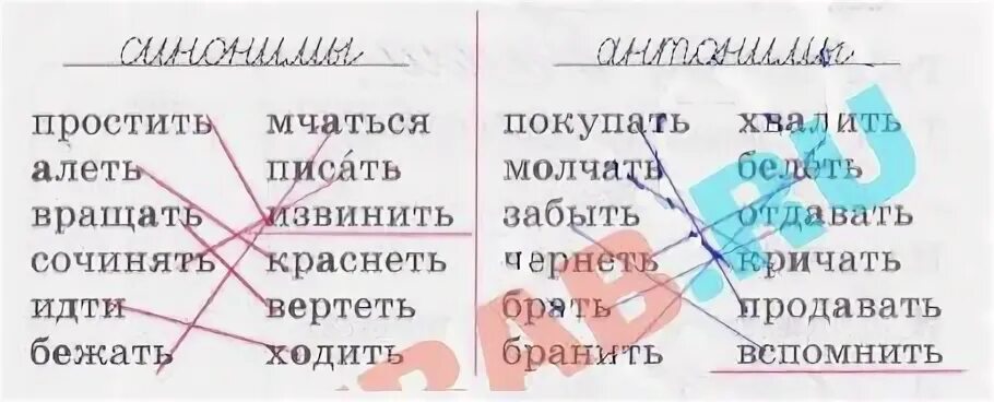 Подбор глаголов к существительным. Русский язык 6 класс ладыженская номер 515. Образуй от существительных глаголы. Неопределенная форма глагола. Образовать глаголы от существительных.