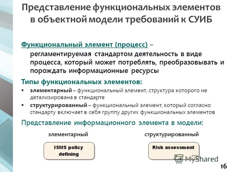 функциональные схемы логических устройств. компоненты функционального элемента. основы логики и логические основы компьютера. других функциональных элементов. других функциональных элементов.