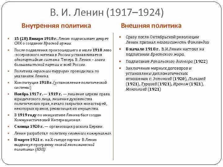 Правление сталина страной. Ленин внутренняя и внешняя политика таблица. Внешняя политика Ленина таблица. Внешняя политика Ленина кратко.