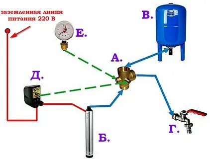 Установка соединения