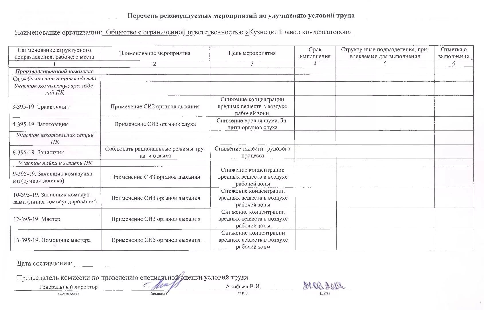 План мероприятий по охране труда на 2023. Перечень мероприятий по улучшению условий труда. Перечень мероприятий по улучшению условий и охраны труда. План мероприятий по результатам СОУТ. План мероприятий по улучшению условий и охраны труда.