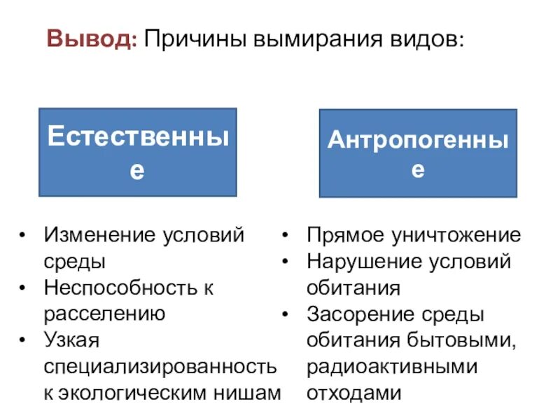 Назвать причины вымирание видов. Причины вымирания животных и растений. Причины исчезновения видов. Вымирание видов и его причины. Причины вымирания.