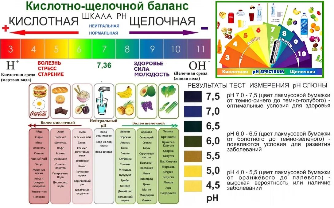 Лимонная кислота снижает ph