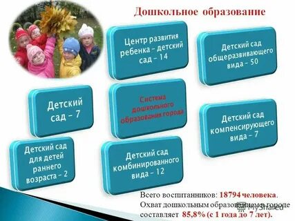 Достижения муниципальной системы образования