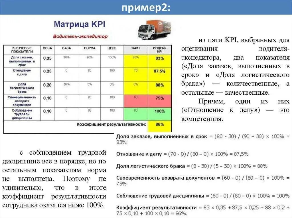 Таблица KPI-ключевые показатели эффективности. Ключевые показатели эффективности KPI менеджера по продажам. Ключевые показатели эффективности KPI для производственной компании. Матрица KPI водитель-экспедитор.