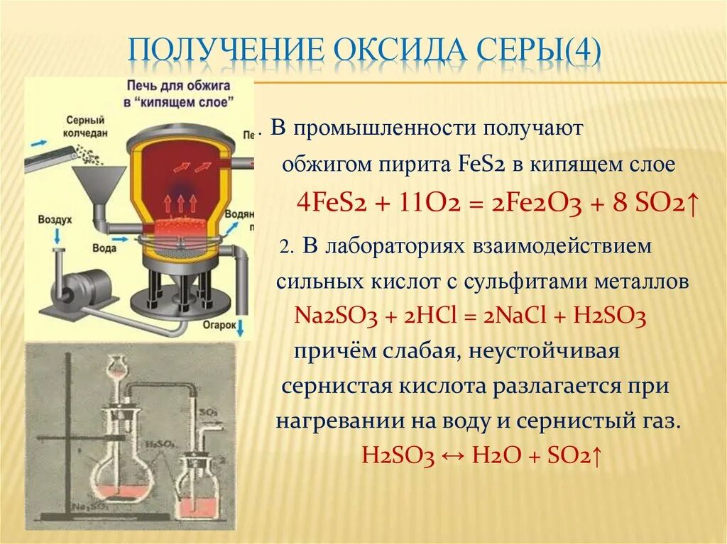 Оксид серы 2 получение