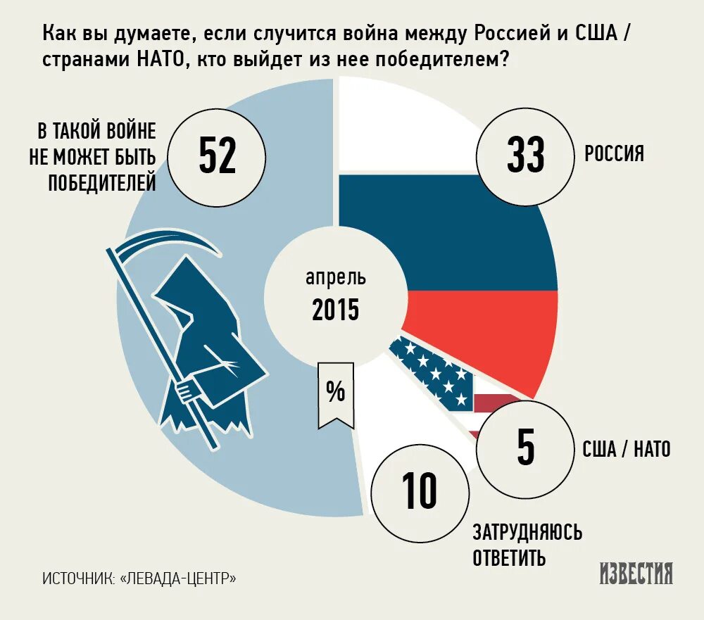 Что будет если все победит. Шутки про союзников. Что будет если все победит. Что будет если все победит. Русский национализм плакаты.
