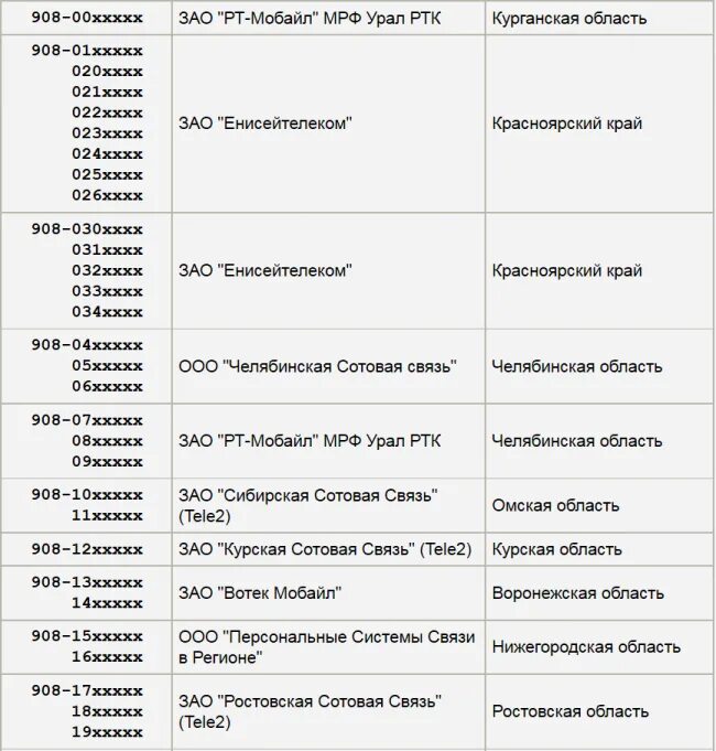 8981 что за оператор и какой регион