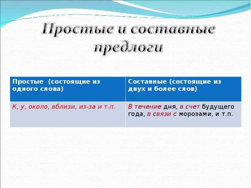 Простые и составные предлоги. Простые и сложные предлоги. Простые и составнве пред. Простые сложные и составные предлоги. Простые и составные предлоги презентация 7