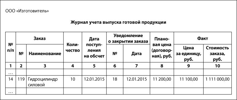 Готовые журналы учета. Журнал учета производства продукции. Журнал готовой продукции образец заполнения для производства. Журнал учета продукции на производстве образец. Журнал контроля готовой продукции на производстве.