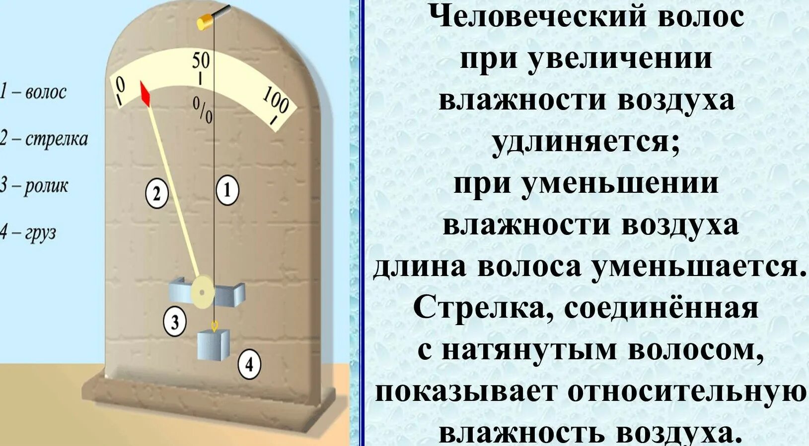 Как заливать гигрометр. Самодельный гигрометр. волосяной гигрометр. изготовить волосяной гигрометр своими руками. гигрометр из салфетки.