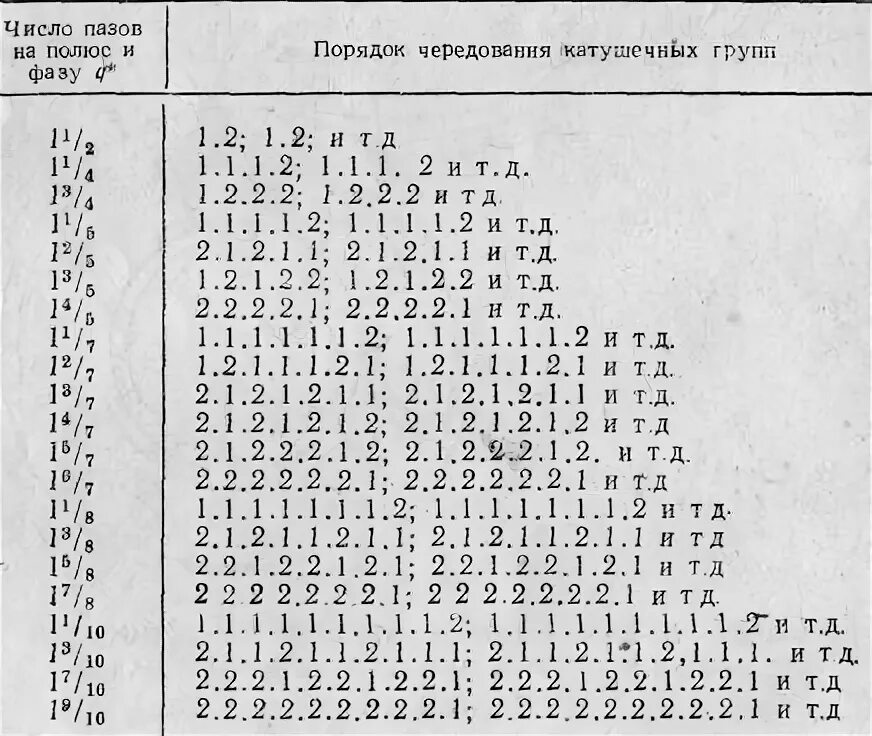 схемы двухслойных петлевых обмоток с дробным числом пазов на полюс и фазу