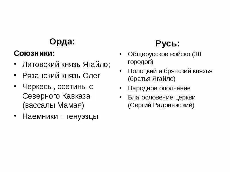 Союзники орды. Рязанский князь, союзник Ордынцев.. Рязанский князь Ягайло. Союзники Руси и орды таблица.