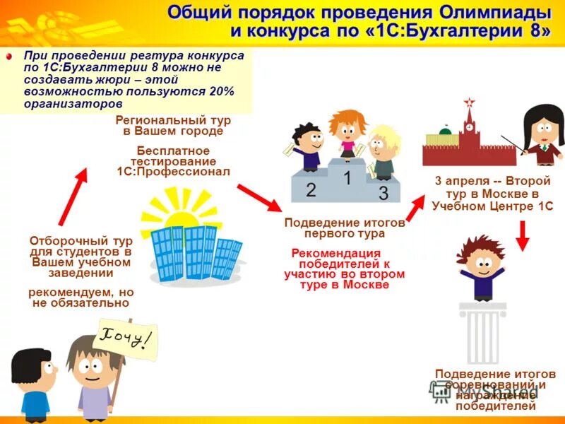 Порядок проведения олимпиад школьников. Школьный муниципальный этап. Порядок проведения всероссийской олимпиады школьников. Порядок проведения олимпиад школьников. Порядок проведения олимпиад школьников.
