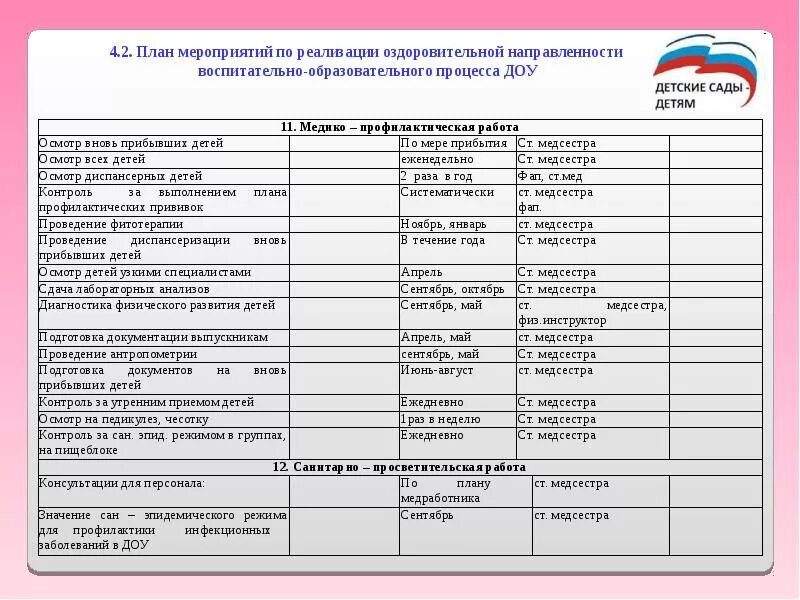 Образцы отчета в по школе