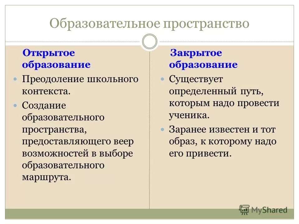 Открытое образование закрытое образование. Открытое образовательное пространство. Характеристики открытого образования. Открытое образование. Образовательное пространство примеры.