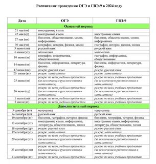Расписание гиа 2023 года