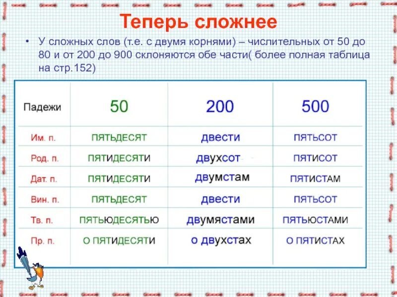 Таблица 50-80 склонение числительных. Двести склонение по падежам. Двести просклонять по падежам. Числительные в русском склонение.