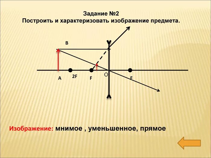 Какое изображение предмета. Мнимое прямое уменьшенное изображение. мнимое изображение предмета. изображения предметов. прямое изображение.