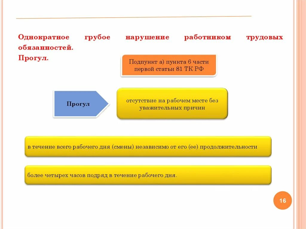 Увольнение по инициативе работодателя. Причины для увольнения сотрудника по инициативе работодателя. Увольнение по инициативе работника. Основания увольнения по инициативе работодателя. Ситуация с увольнением работника