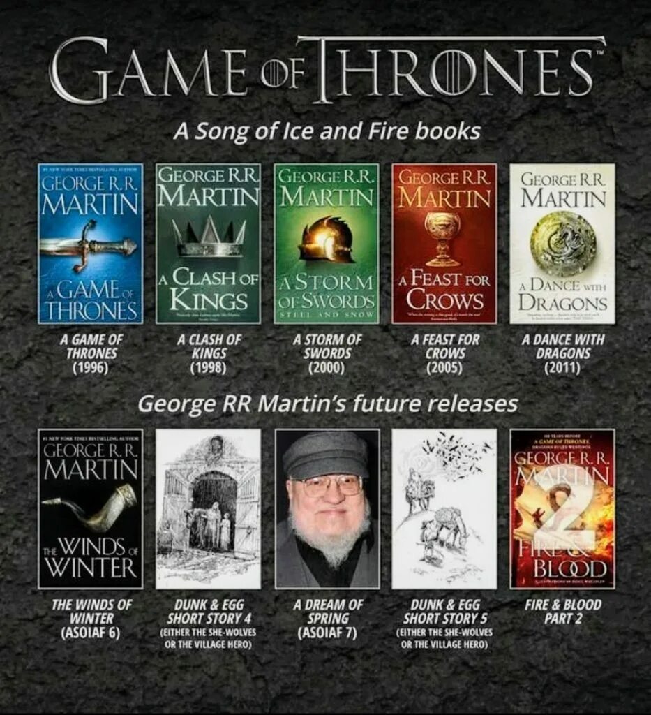 Где ветра зимы. Ветра зимы книга. ветра зимы джордж мартин. game of thrones book. ветер зима.