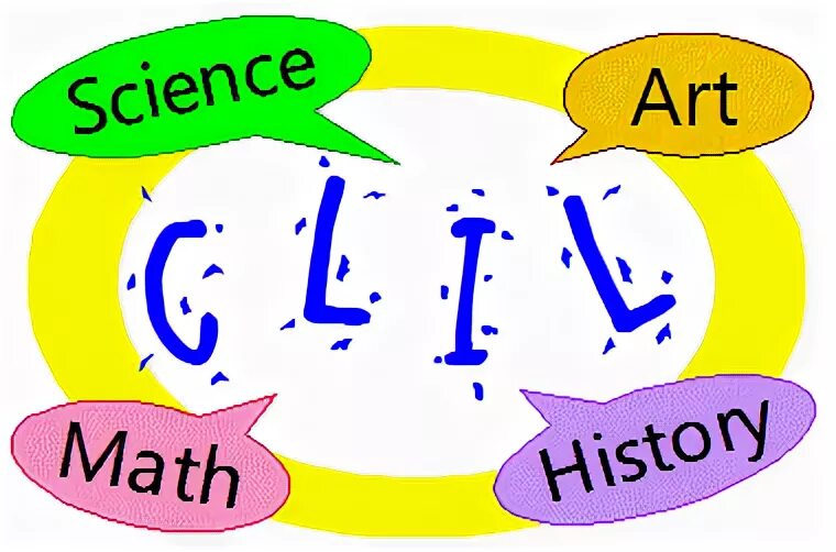 For me art is a. Клил. CLIL технология. CLIL content and language integrated Learning. CLIL технологии презентация.