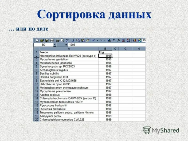 Данные сортировка в excel. Сортировка данных по дате. Сортировка данных по дате. Отсортировать по возрастанию excel. Сортировка данных по дате.