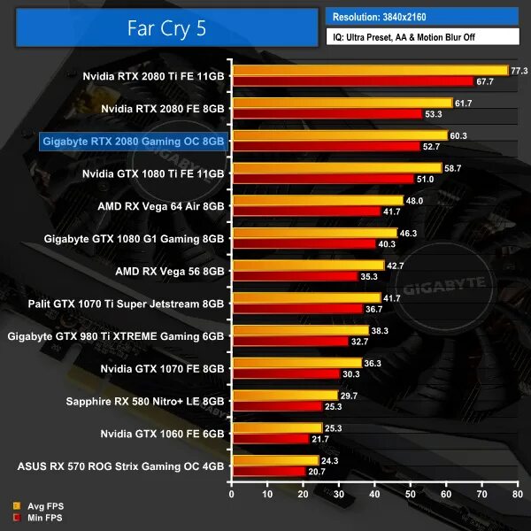 Какую видеокарту rtx взять. Gtx 1070 ti 4gb. geforce rtx 3050 для ноутбуков 4 гб. gtx 1070 gb 6 gb. gtx 980 ti vs gtx 1070.