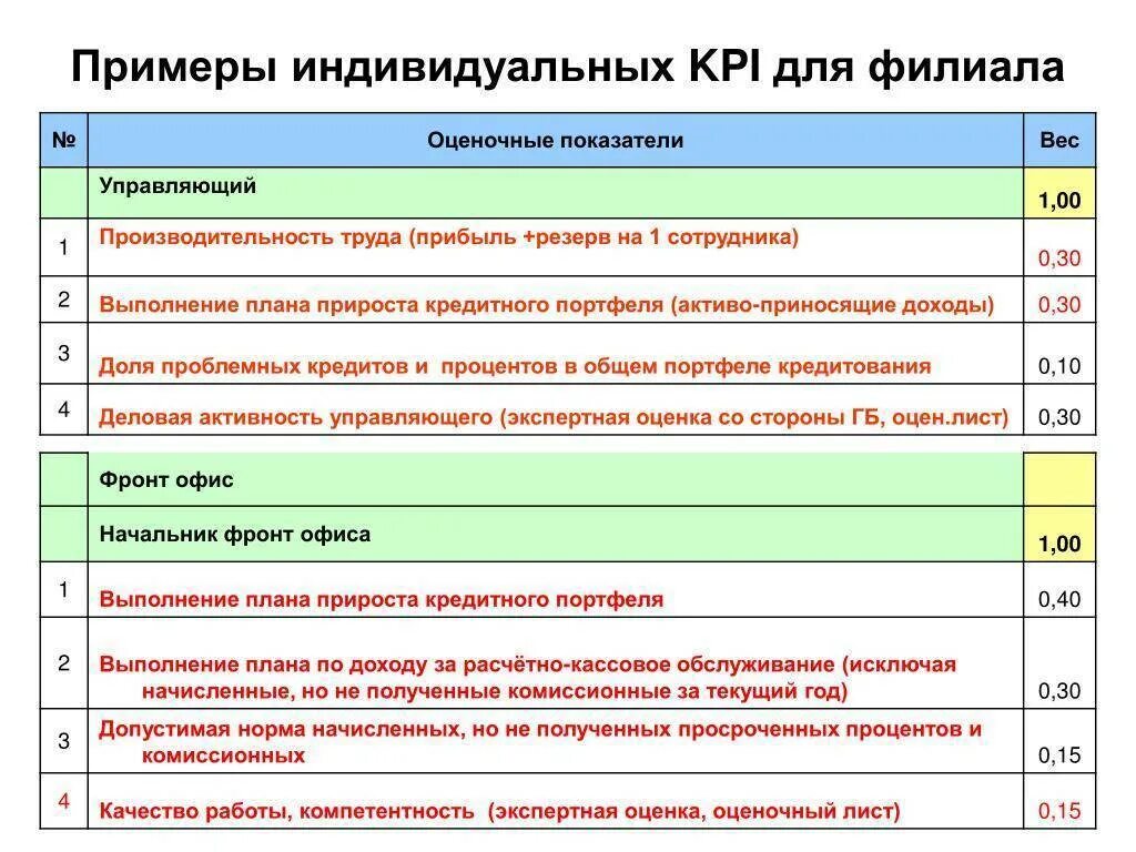 Kpi юриста. Ключевые показатели эффективности КПЭ это. Ключевые показатели эффективности KPI для производственной компании. Система оценки результативности KPI. КПЭ критерии показатели эффективности.