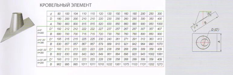 Элемент б 33. Кровельный элемент krvxx45 33/45 гр. 200 (вулкан). Кровельный элемент для дымохода вулкан. Кровельный элемент для дымохода 65 градусов. Кровельный элемент вулкан 20.